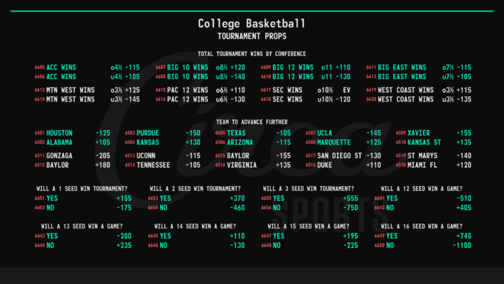 2023-03-14 College Basketball - Tournament Props - Circa Sports